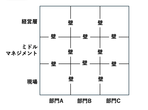 いちばんやさしいCX経営の教科書｜CX経営は「企業変革のOS」ー 5つの力